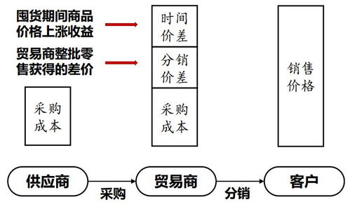 二级市场产业互联网b2b梳理 大宗商品篇