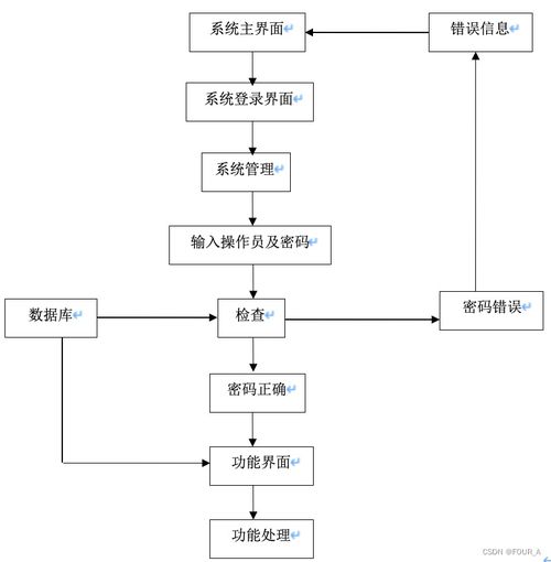 基于springboot的b2b平台医疗病历交互系统