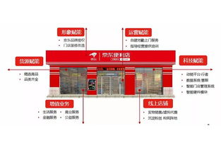 京东小店怎么加盟