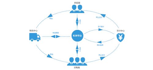 一站式b2b建筑建材电商系统开发方案,网站模块和功能包括哪些